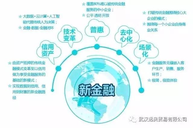 新外貿(mào).新金融，撬動中國外貿(mào)的利器