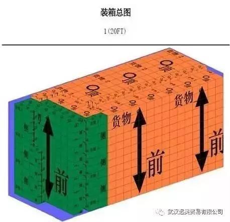 集裝箱裝柜居然這么多技巧，你都知道嗎？
