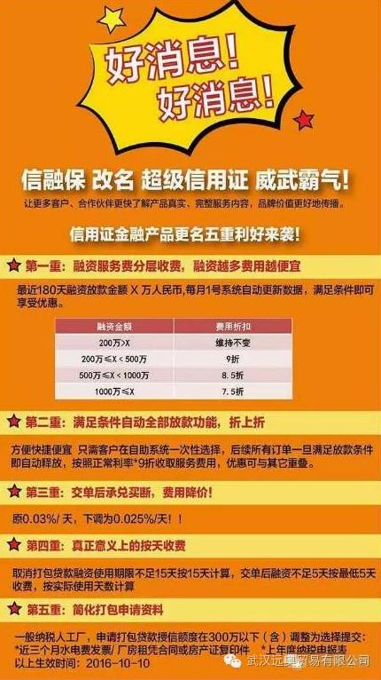 一達(dá)通“信融保”正式更名為：超級信用證